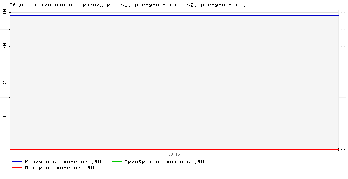    ns1.speedyhost.ru. ns2.speedyhost.ru.